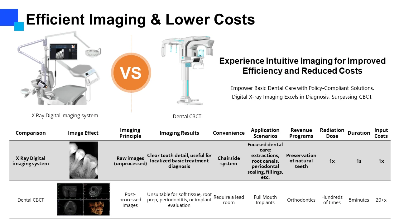 Digital X-ray Equipment Vs. Traditional X-ray Equipment: Which to ... 