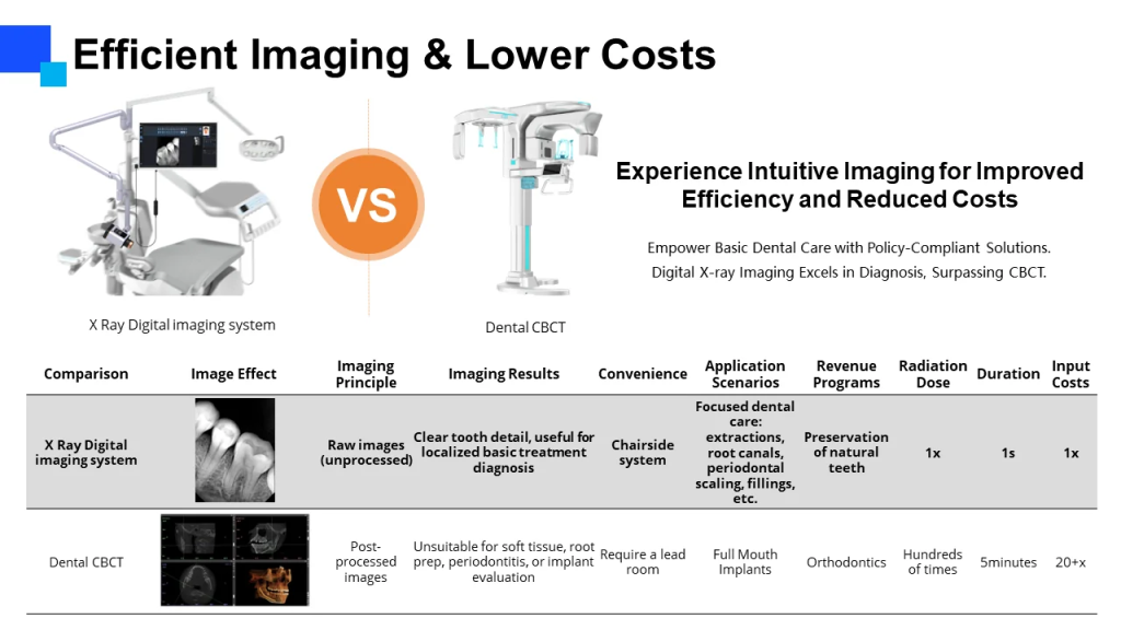 Digital X-ray Equipment Vs. Traditional X-ray Equipment: Which to Choose?